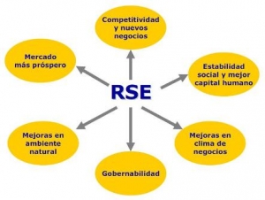 sustentarse_Importancia de Responsabilidad Social Empresarial (RSE)